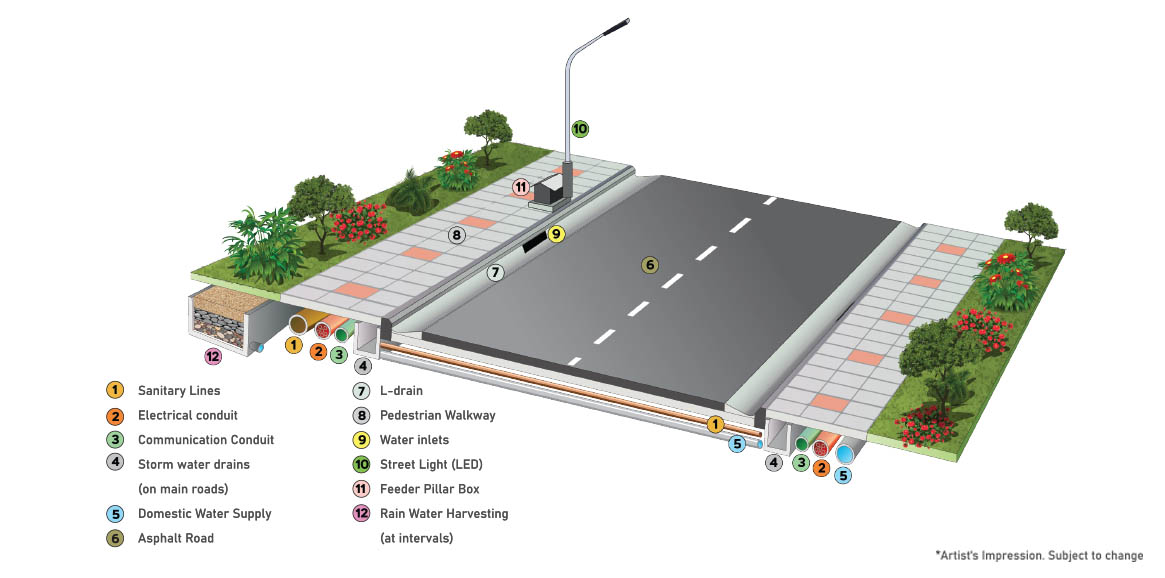 Infrastrcture